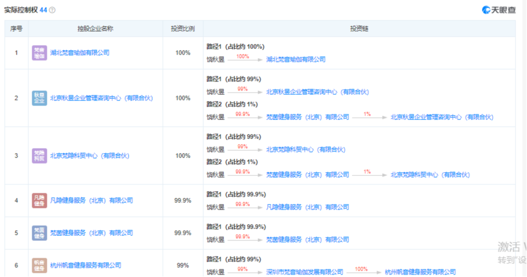 梵音瑜伽2020年就已出现危机？被曝盲目扩张、预售资金去向不明华体会hth(图3)